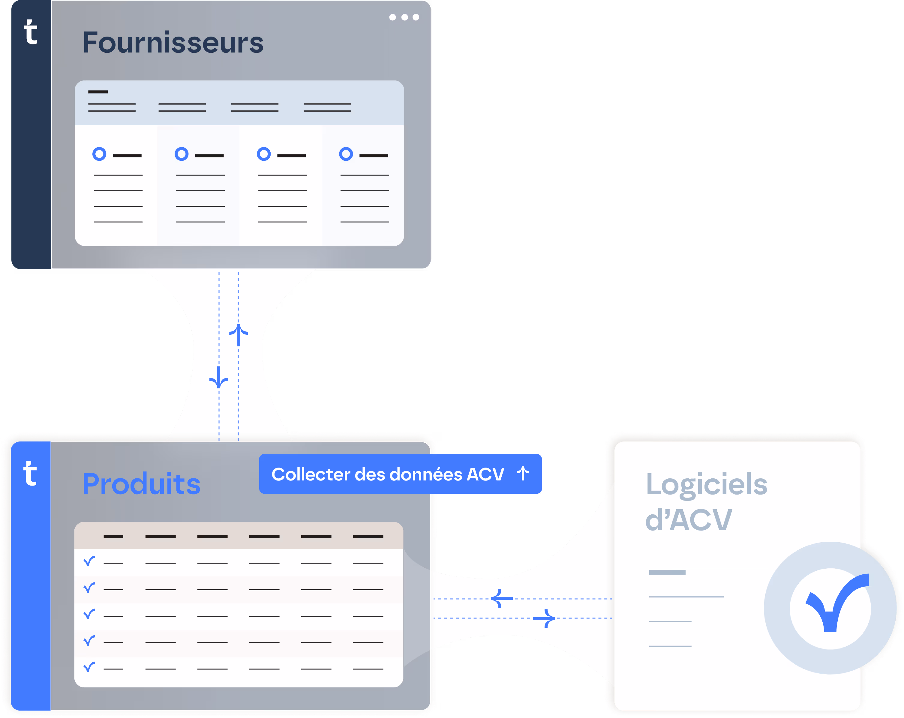Données Scope 3 prêtes pour l’ACV 