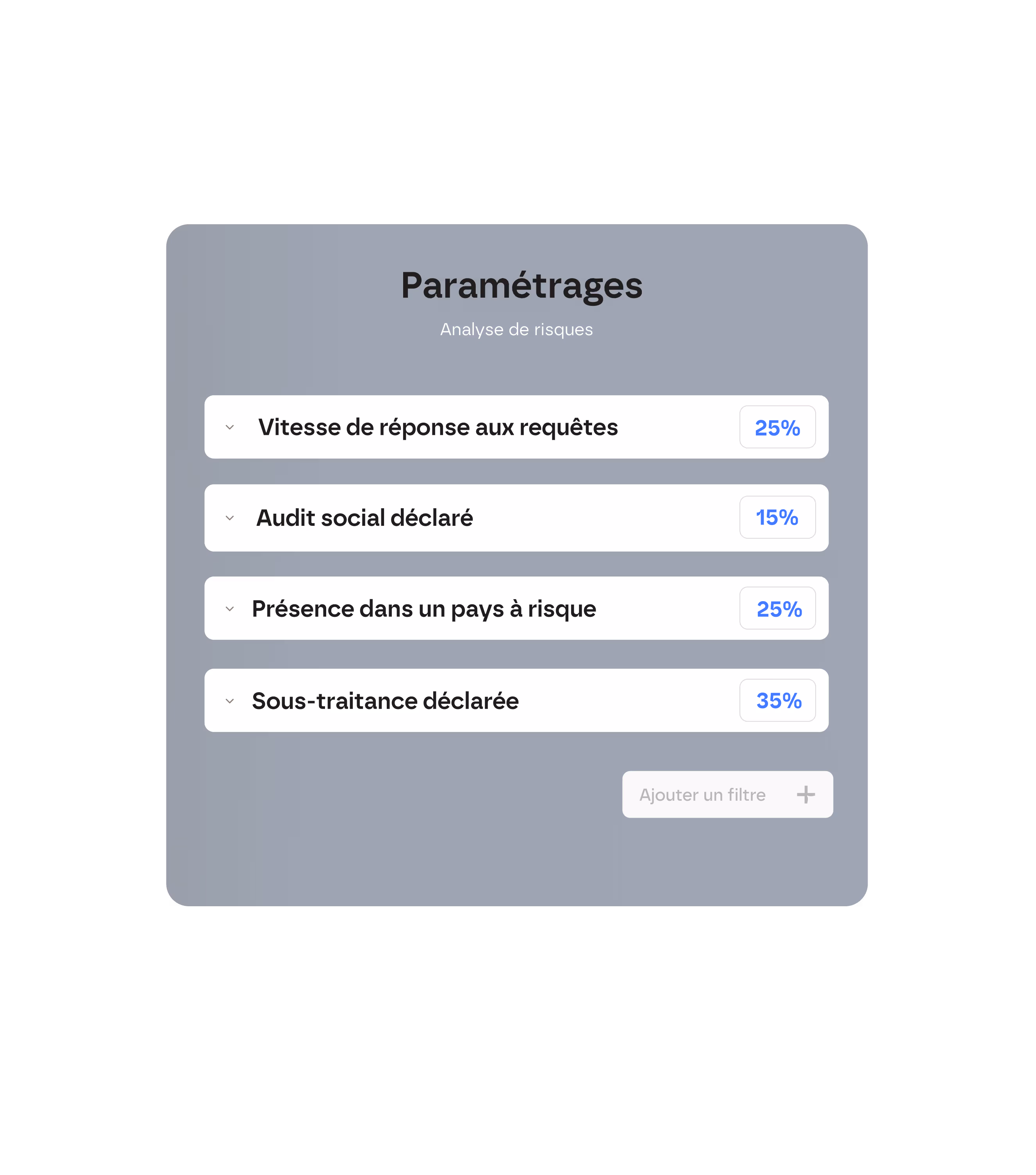 Moteur d’analyse de risques