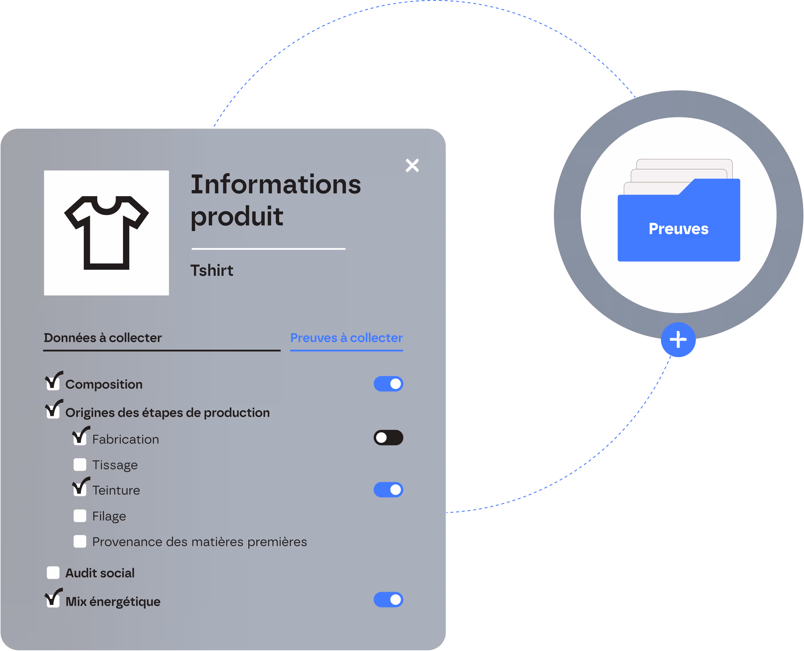 Collecte de données justifiée par des preuves
