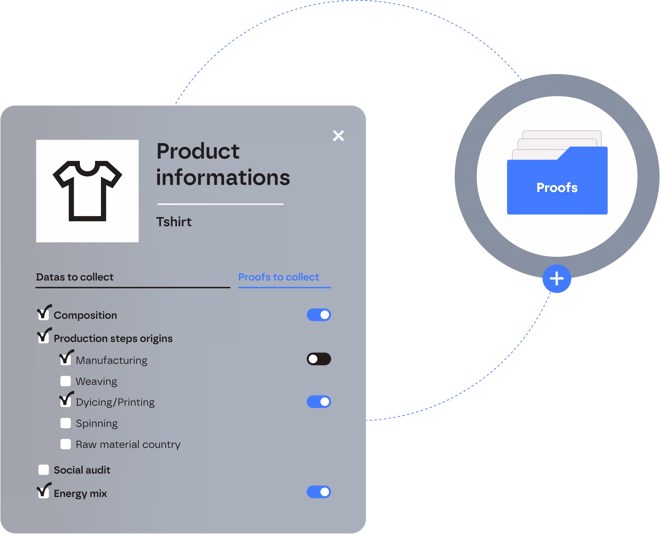 Evidence-based data collection
