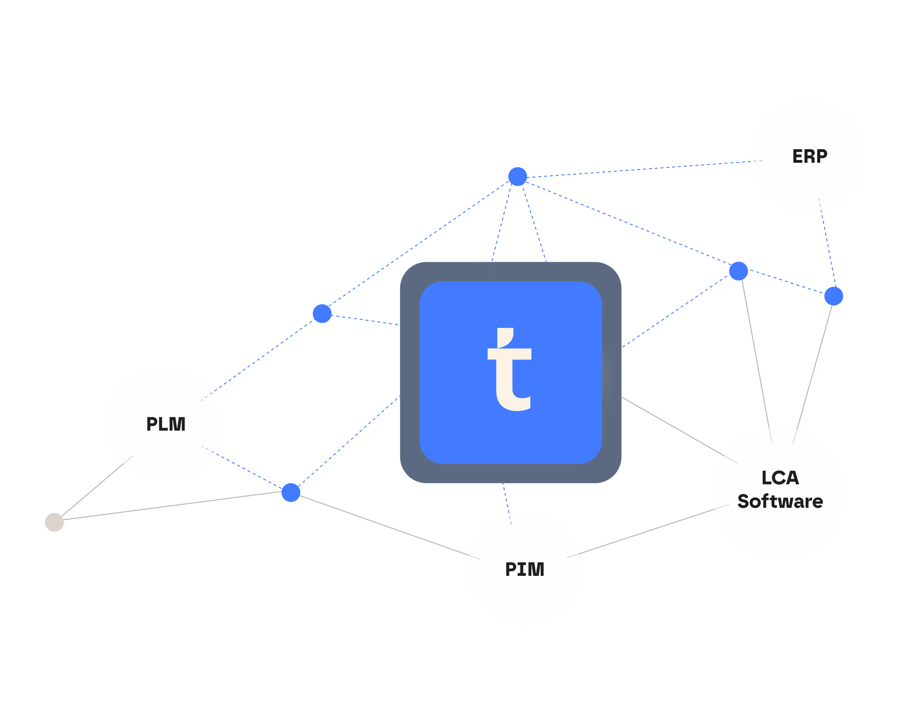 Interoperability with public platforms