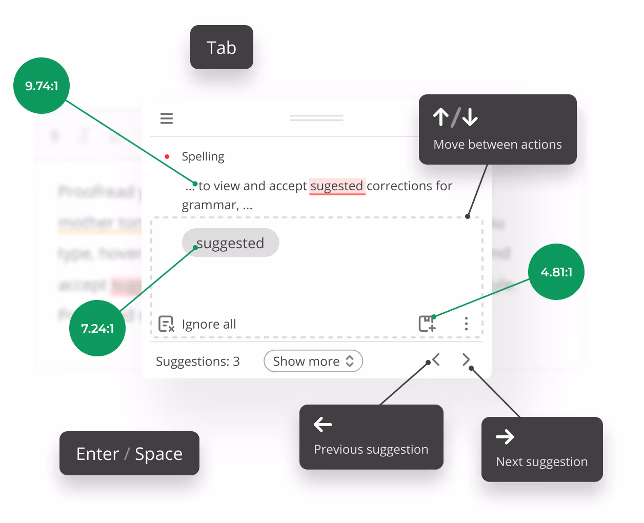 WProofreader is compliant with security and data privacy standards: GDPR, HIPAA, SOC 2 and ISO/IEC 27001.