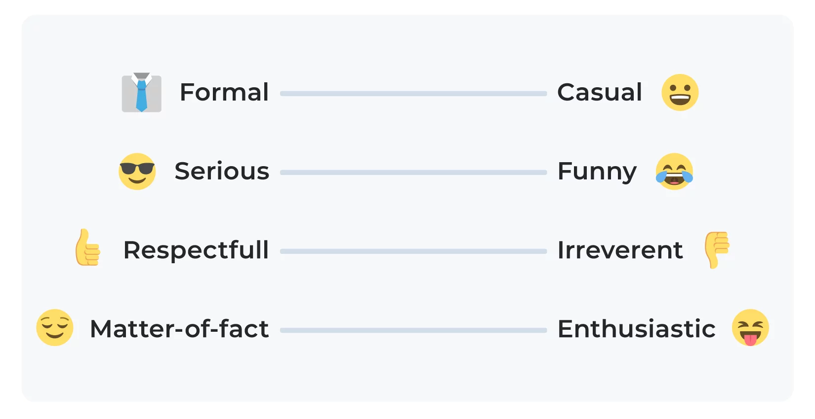 List of tone variations using NN/g scales