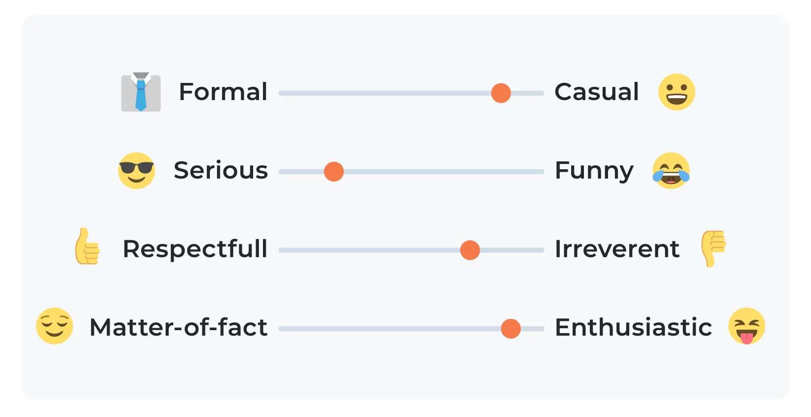 Tone placement on NN/g scales.