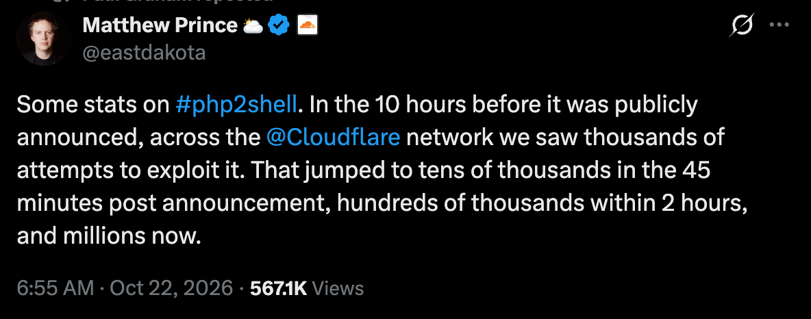 Cloudflare CEO Matthew Prince reports a rapid increase in PHP2Shell exploitation attempts.