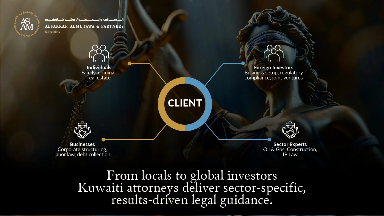 ASAM Legal infographic highlighting services for individuals, businesses, investors, and experts with Lady Justice and the tagline on sector-specific guidance.