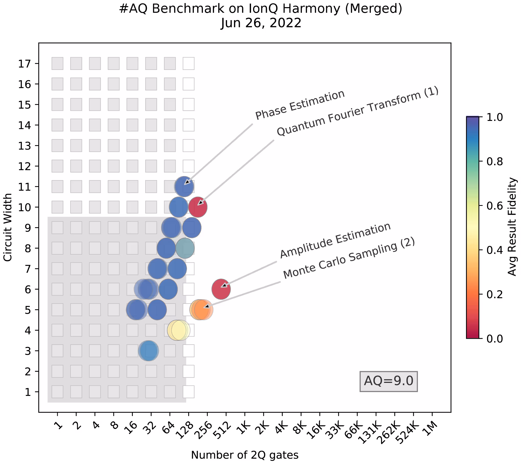 Harmony Specifications Illustrations