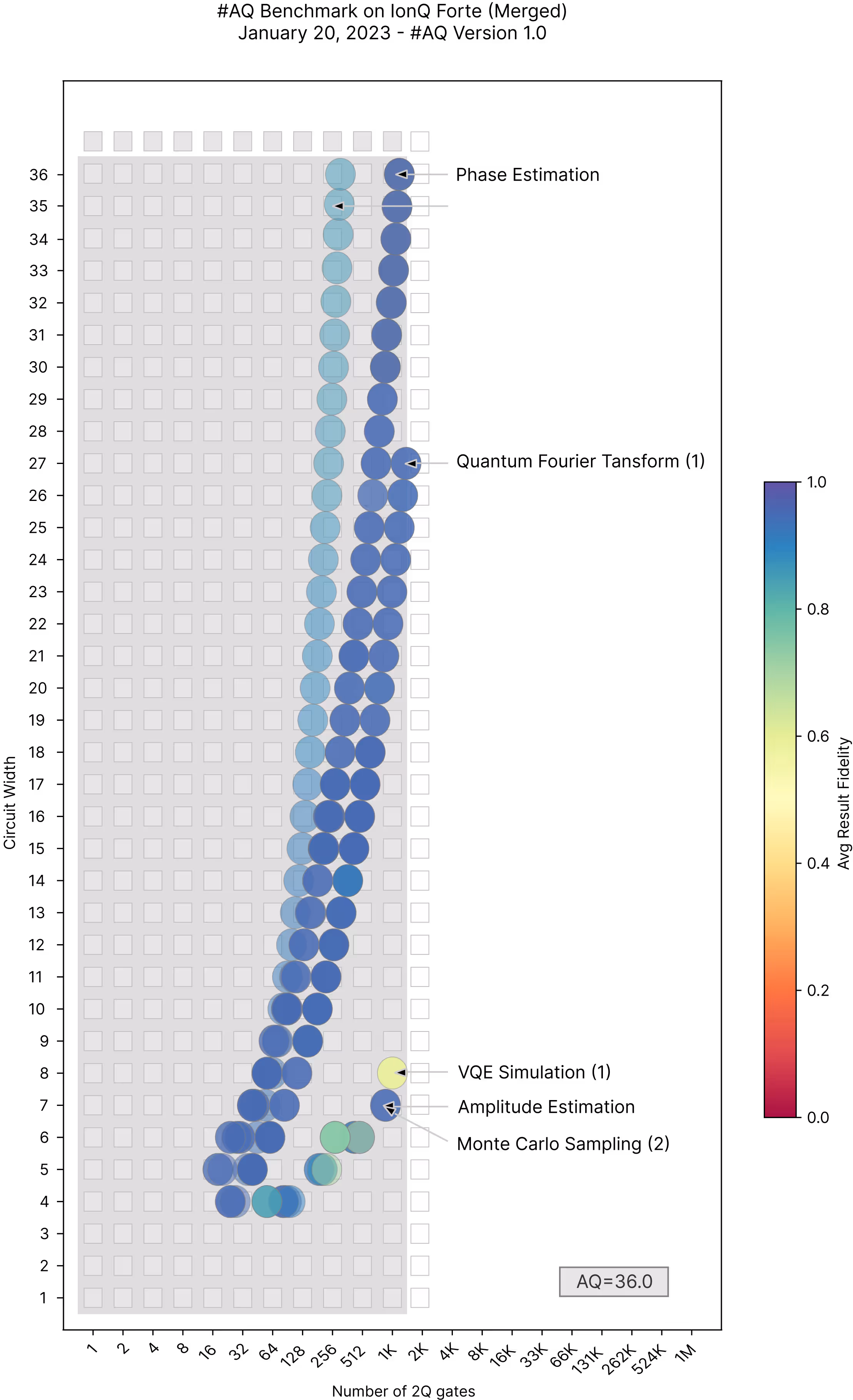 Forte Specifications