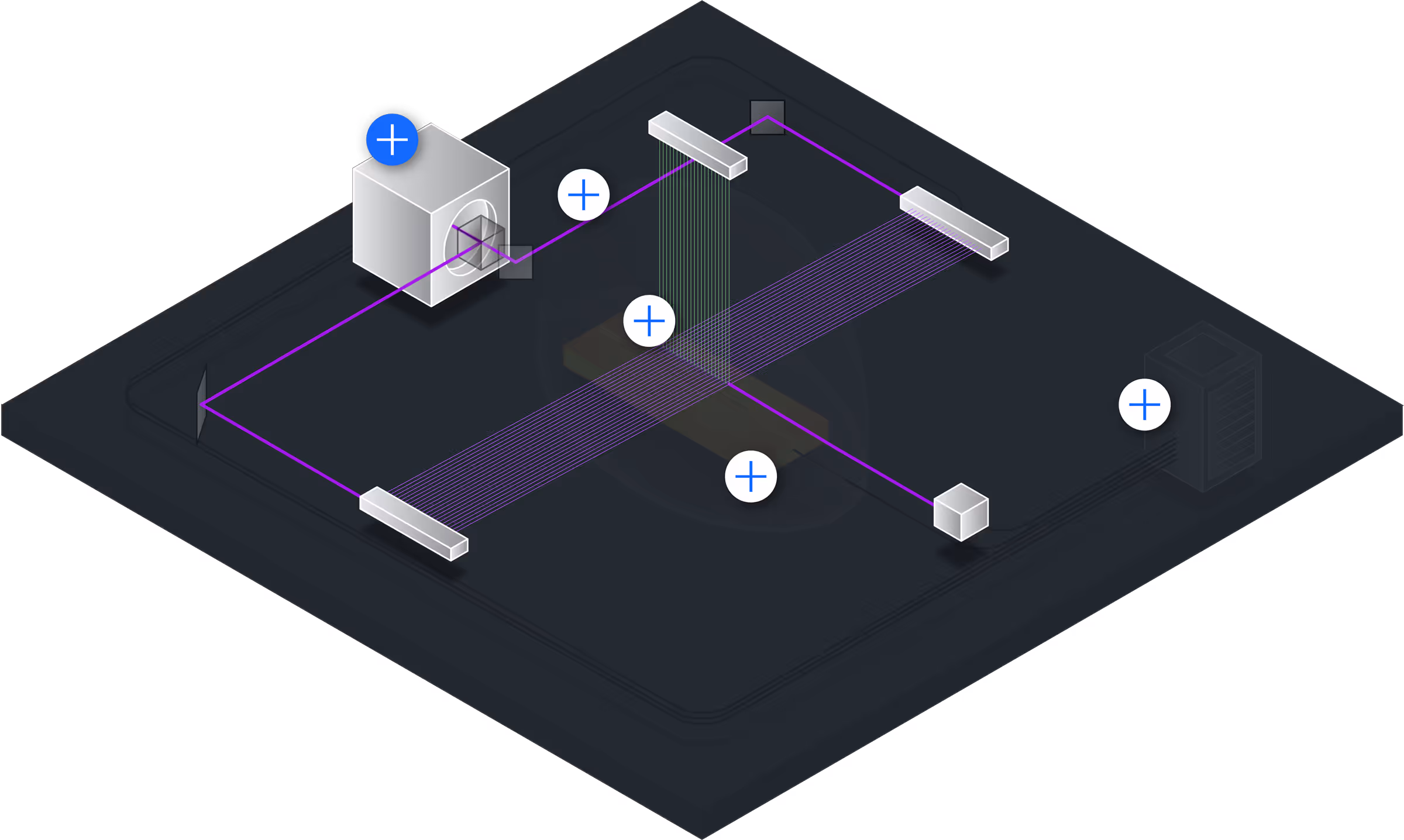 All-to-All Connectivity