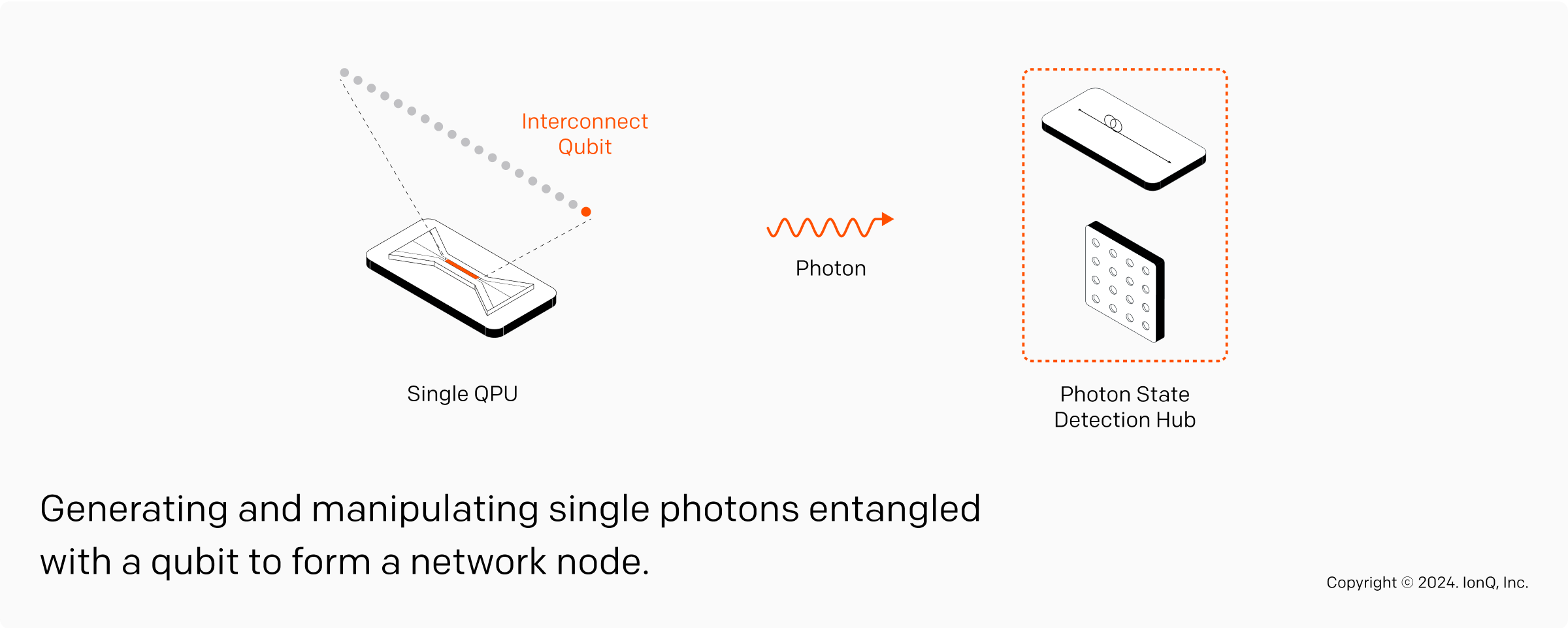 Ion-Photon Entanglement