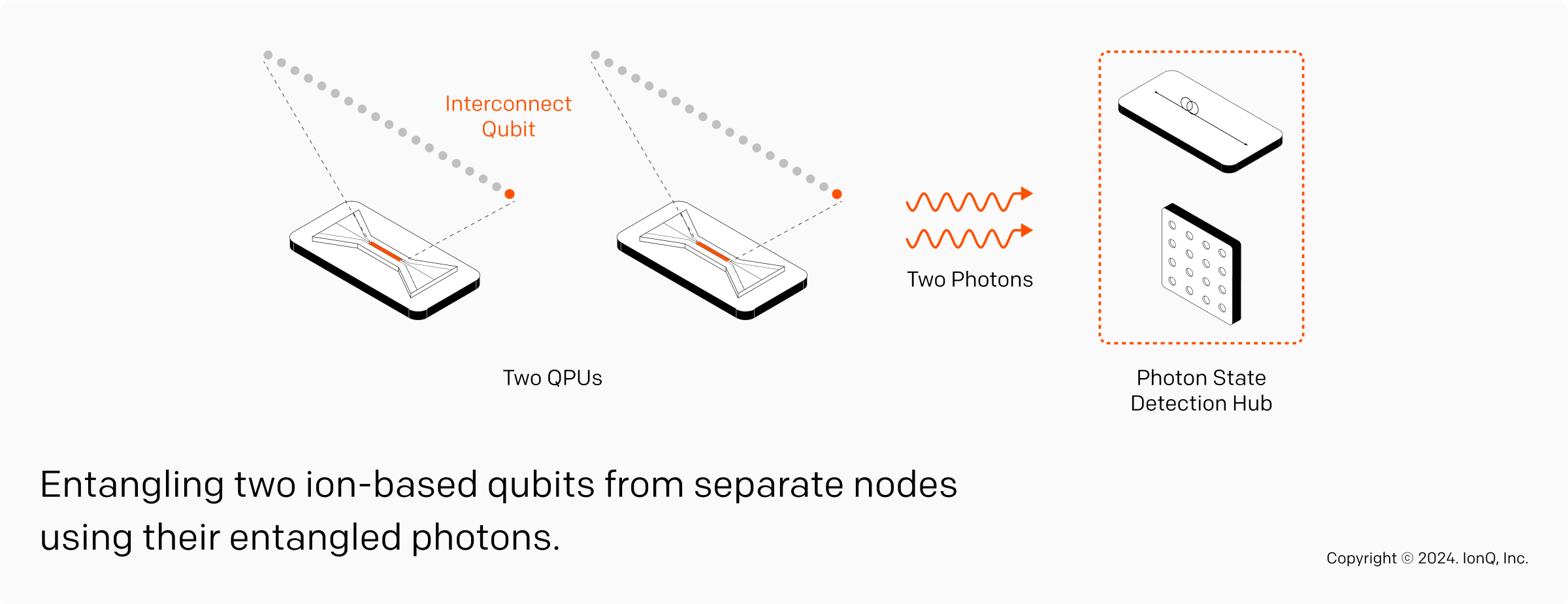 Photon-Mediated Ion-Ion Entanglement
