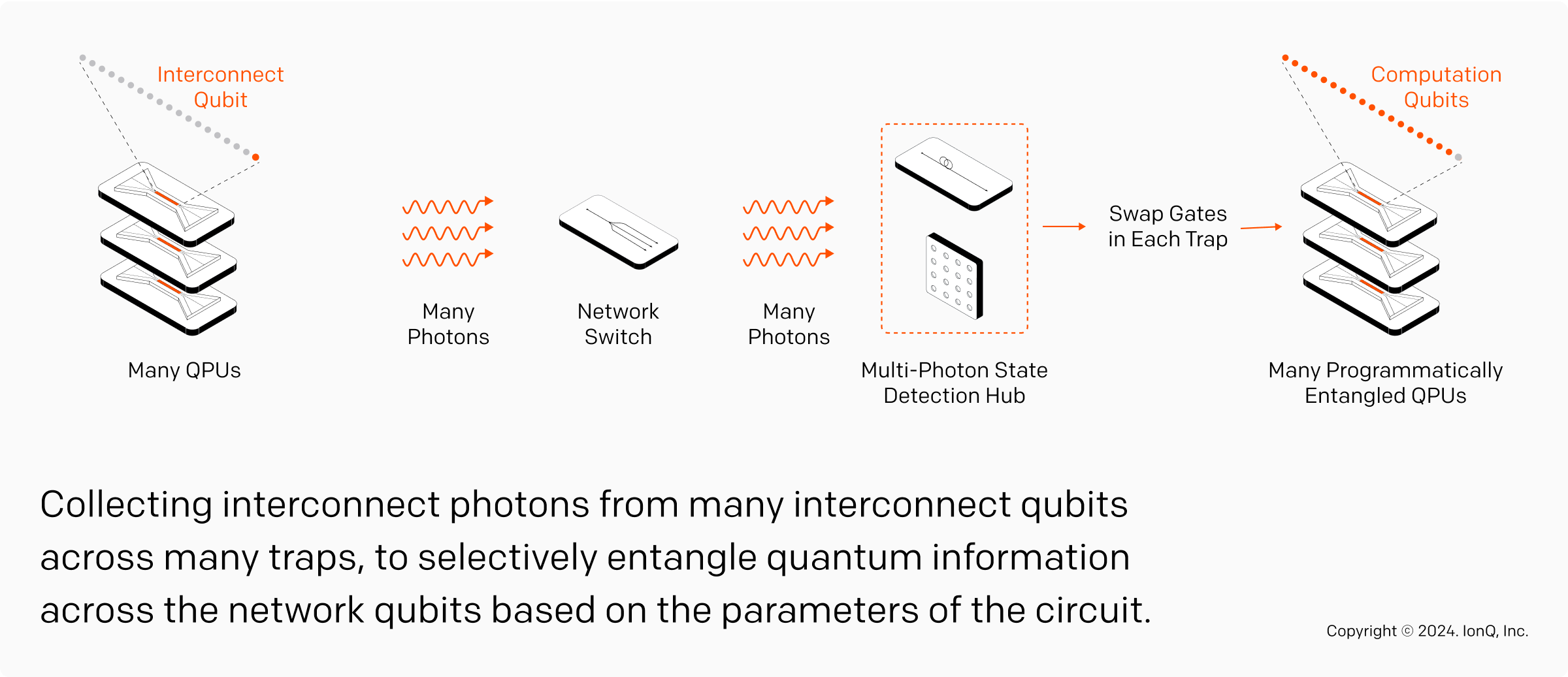 Multi-QPU Programmatic Entanglement
