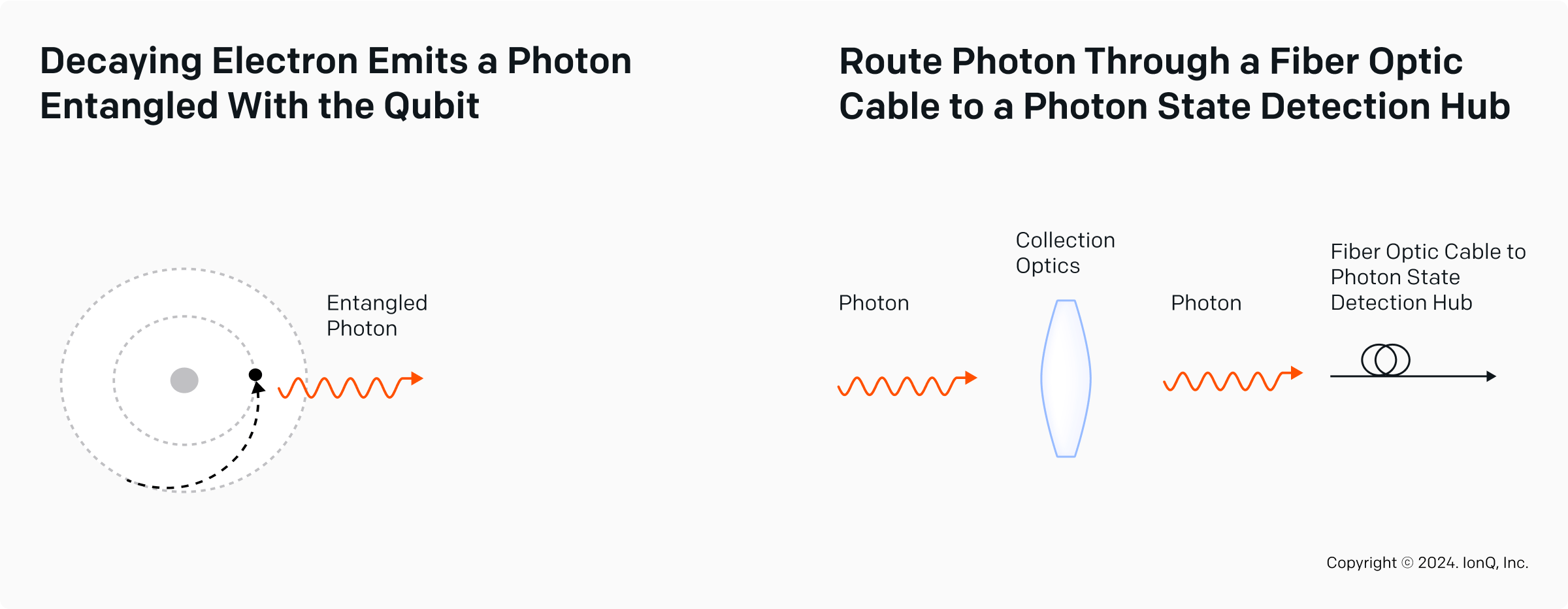 Achieving Our Photonic Interconnect Milestone 1