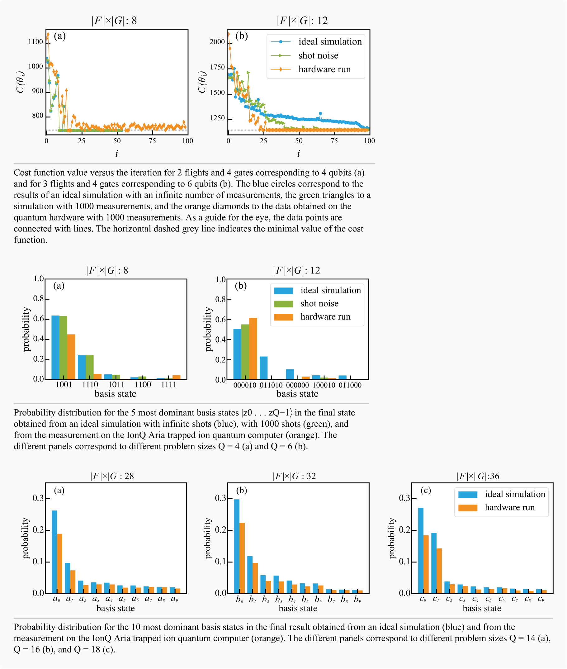 IonQ and DESY Tackle the Gate Assignment Problem