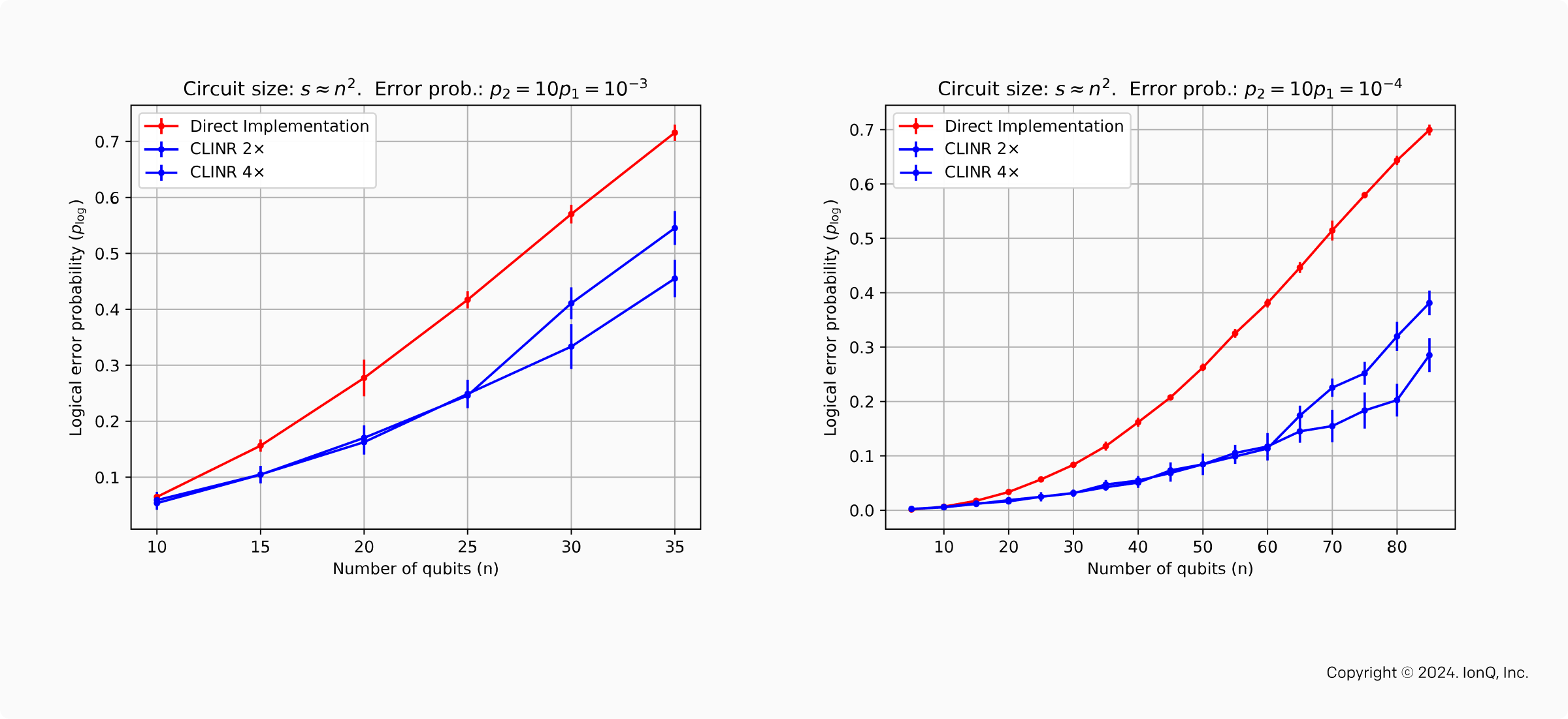 Our Novel, Efficient Approach to Quantum Error Correction