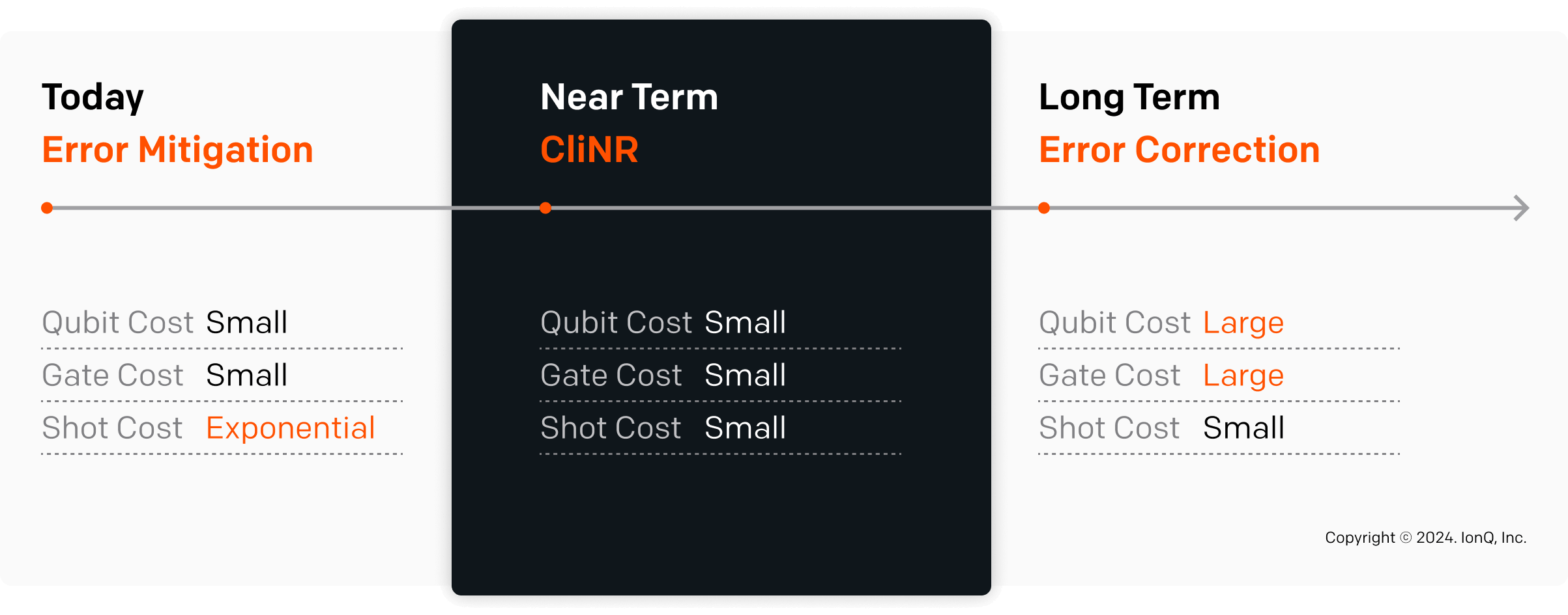 NearTerm Error Handling Value Gap