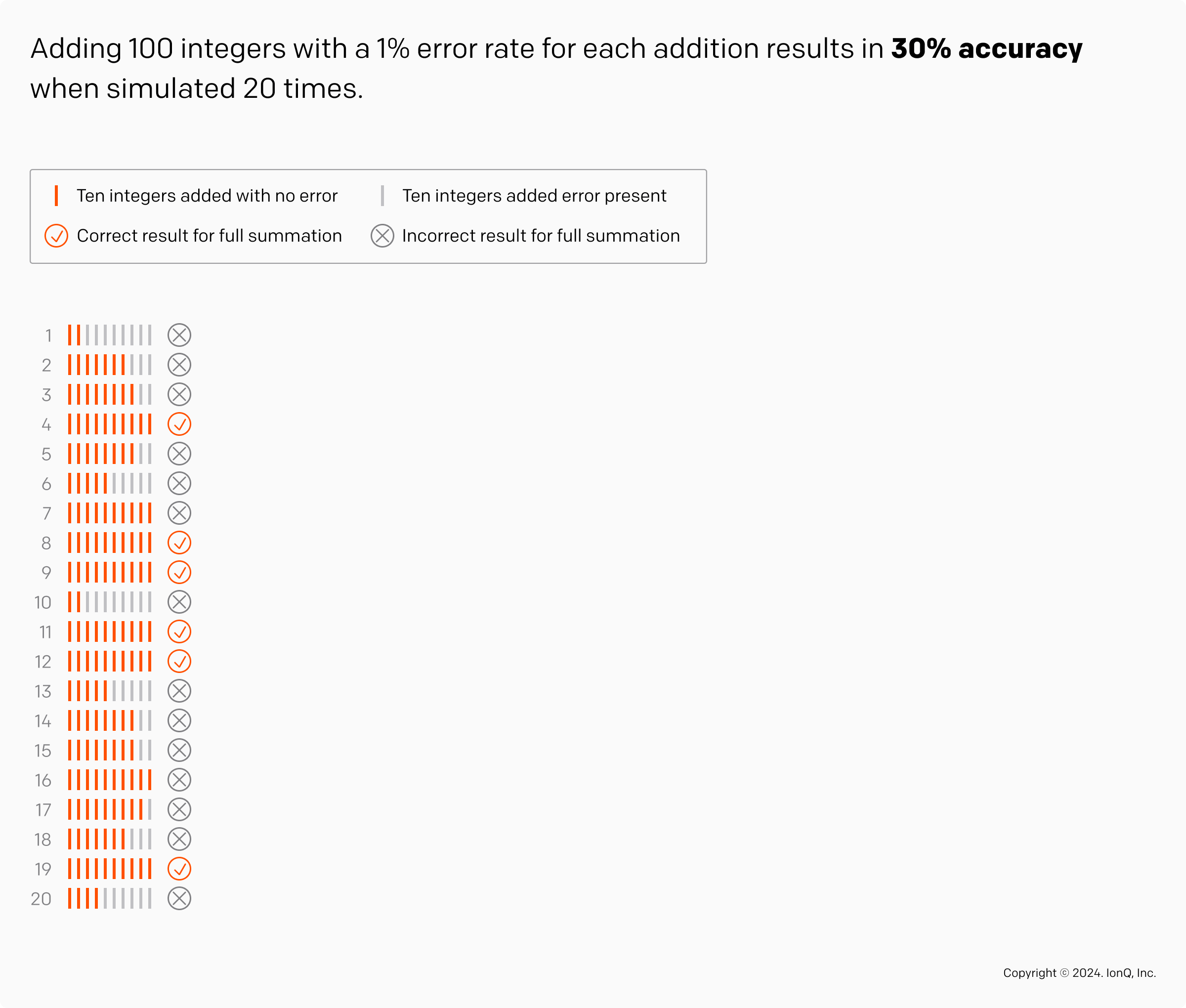 Our Novel, Efficient Approach to Quantum Error Correction