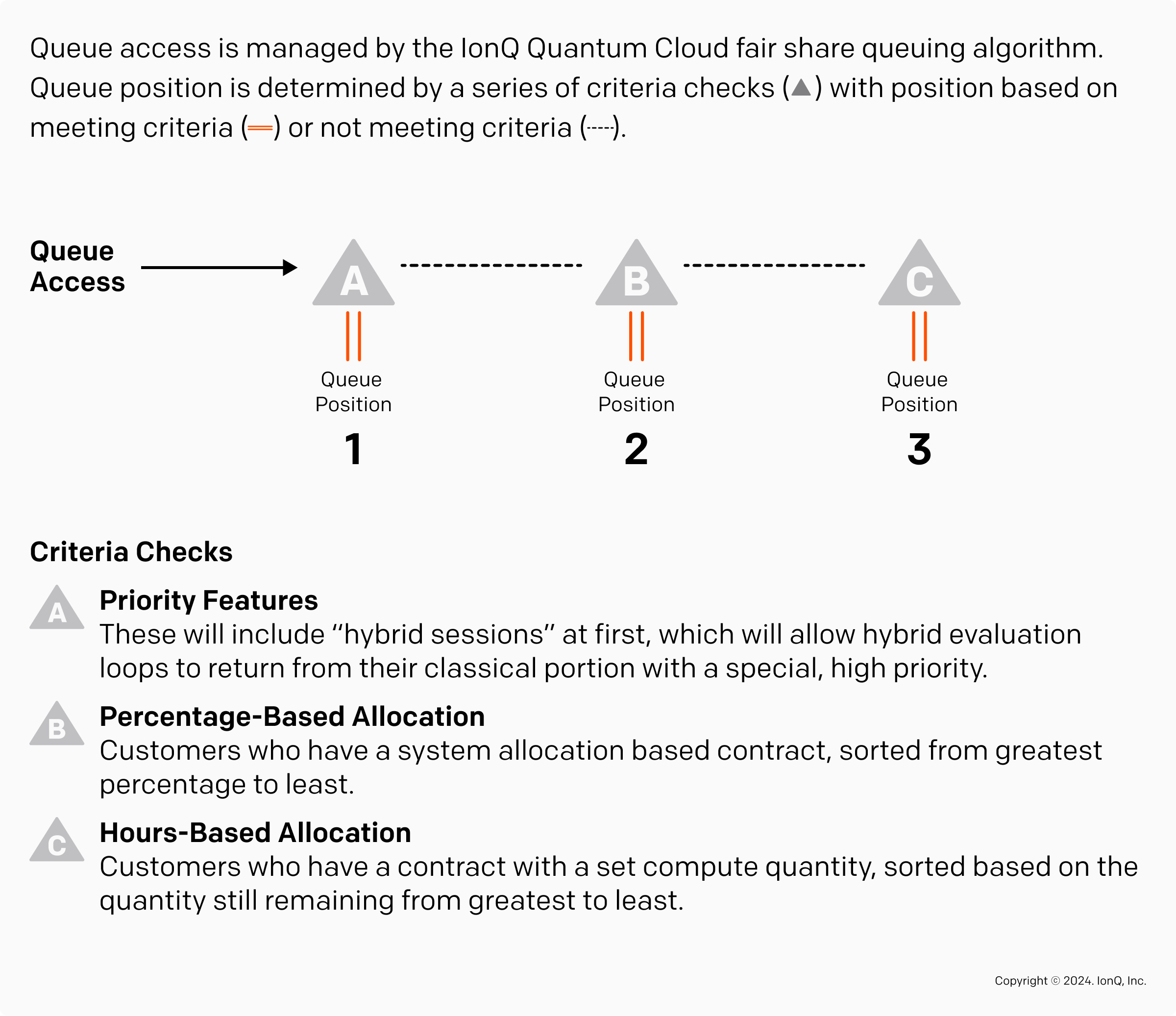 Determining Fair Share Queue Access