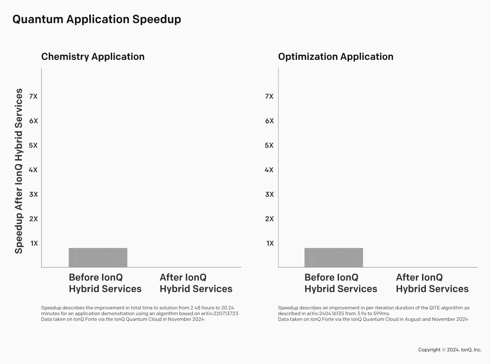 Quantum Application Speedup