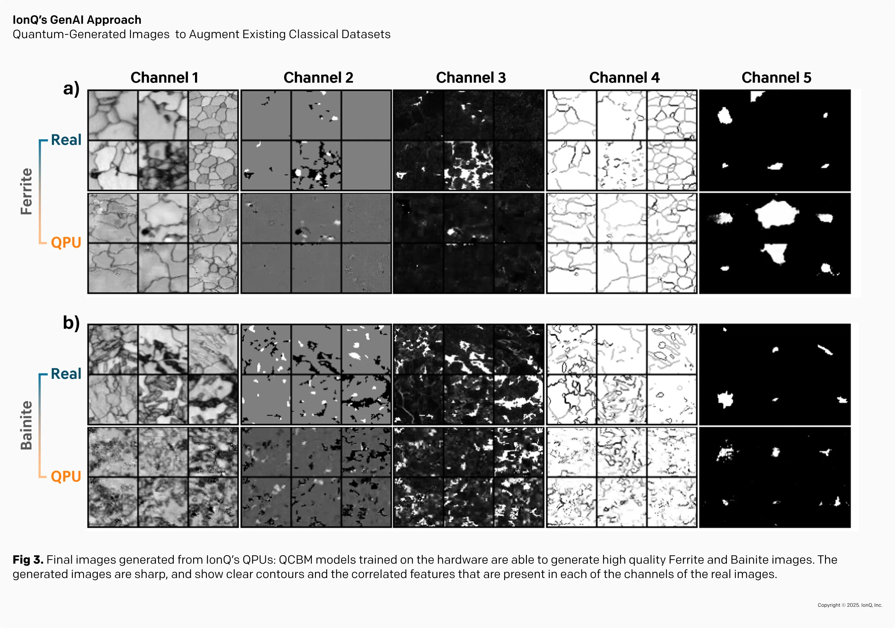 IonQ's GenAI Approach