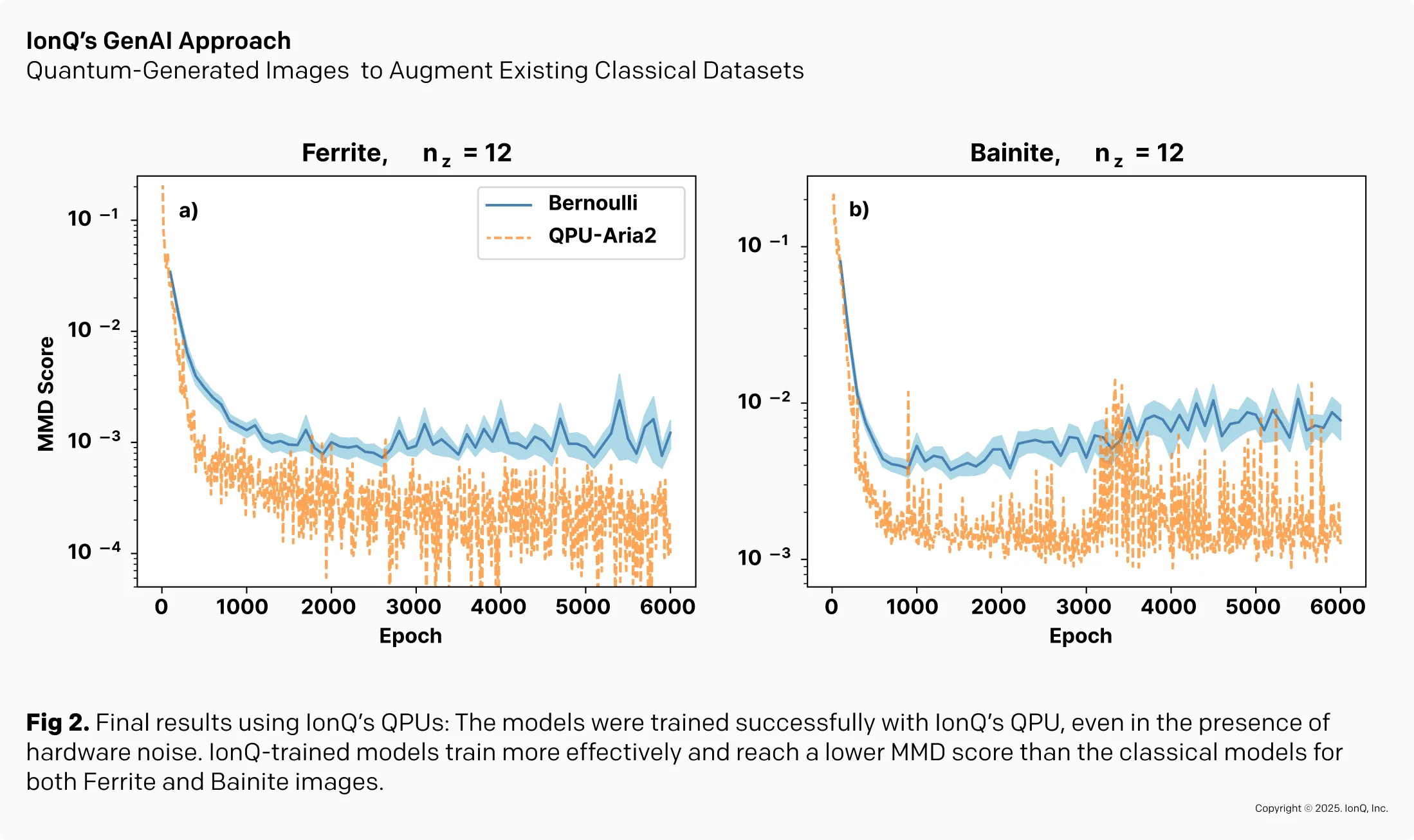 IonQ's GenAI Approach