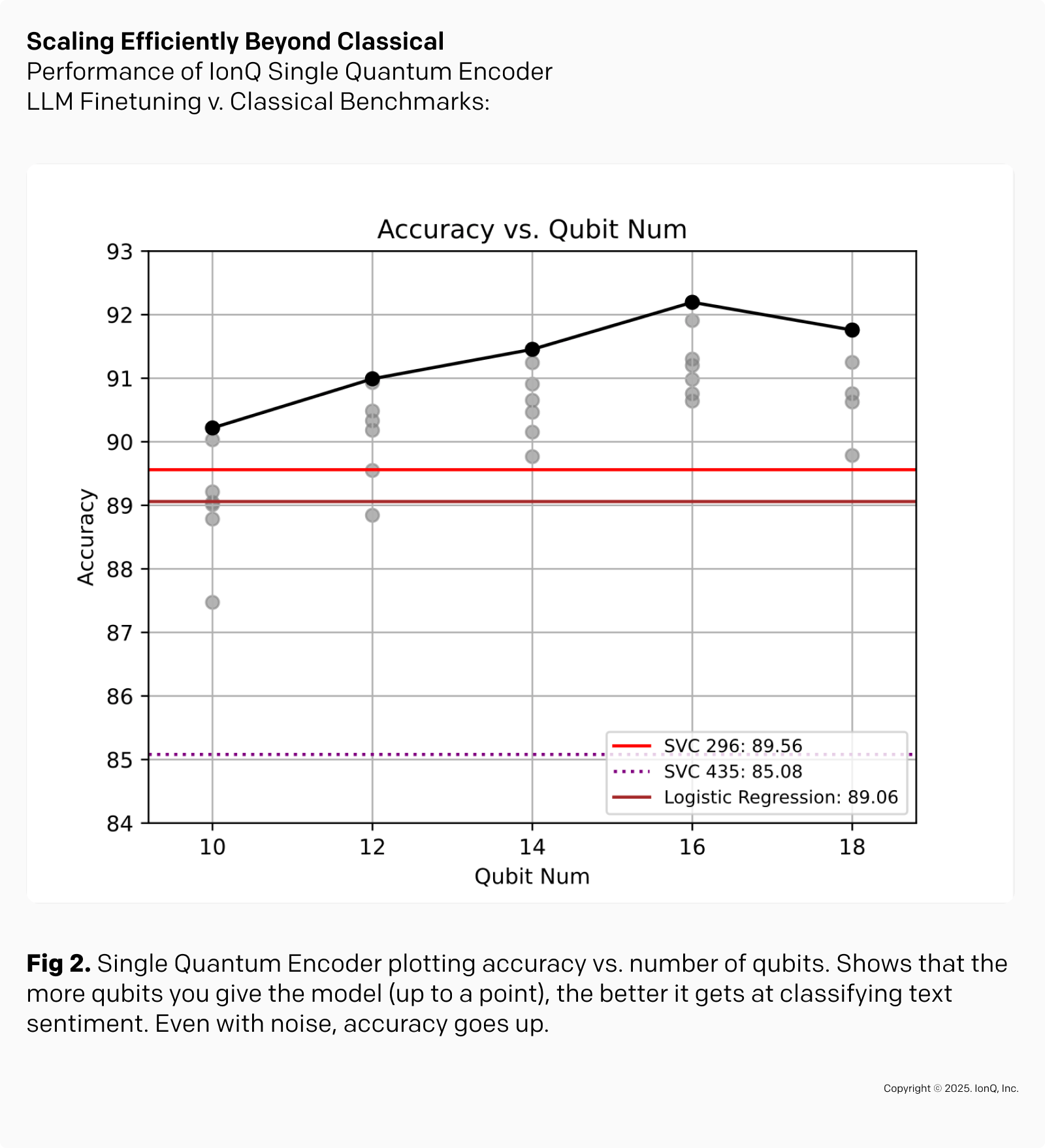 Scaling Efficiently Beyond Classical
