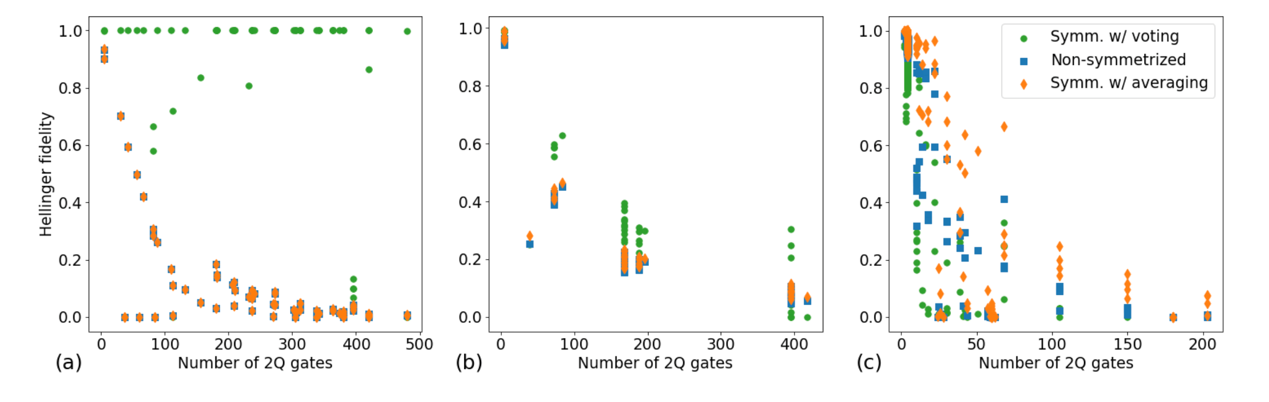 Debiasing with componentwise averaging