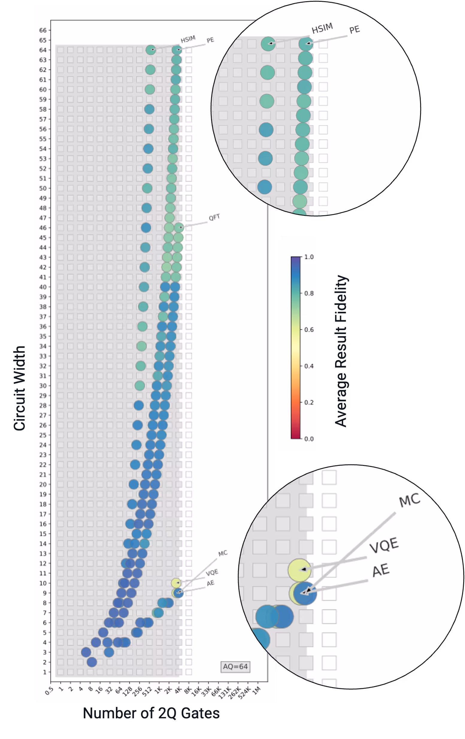 Full-Stack Innovation: Building Towards #AQ 64 on IonQ Tempo