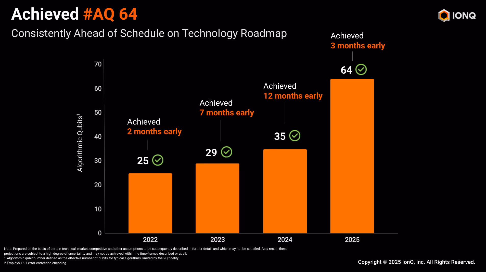 Looking Beyond #AQ 64