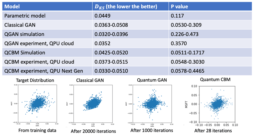 Quantum models data visualization