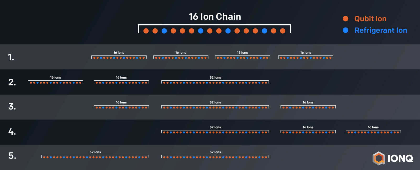 16 Ion Chain