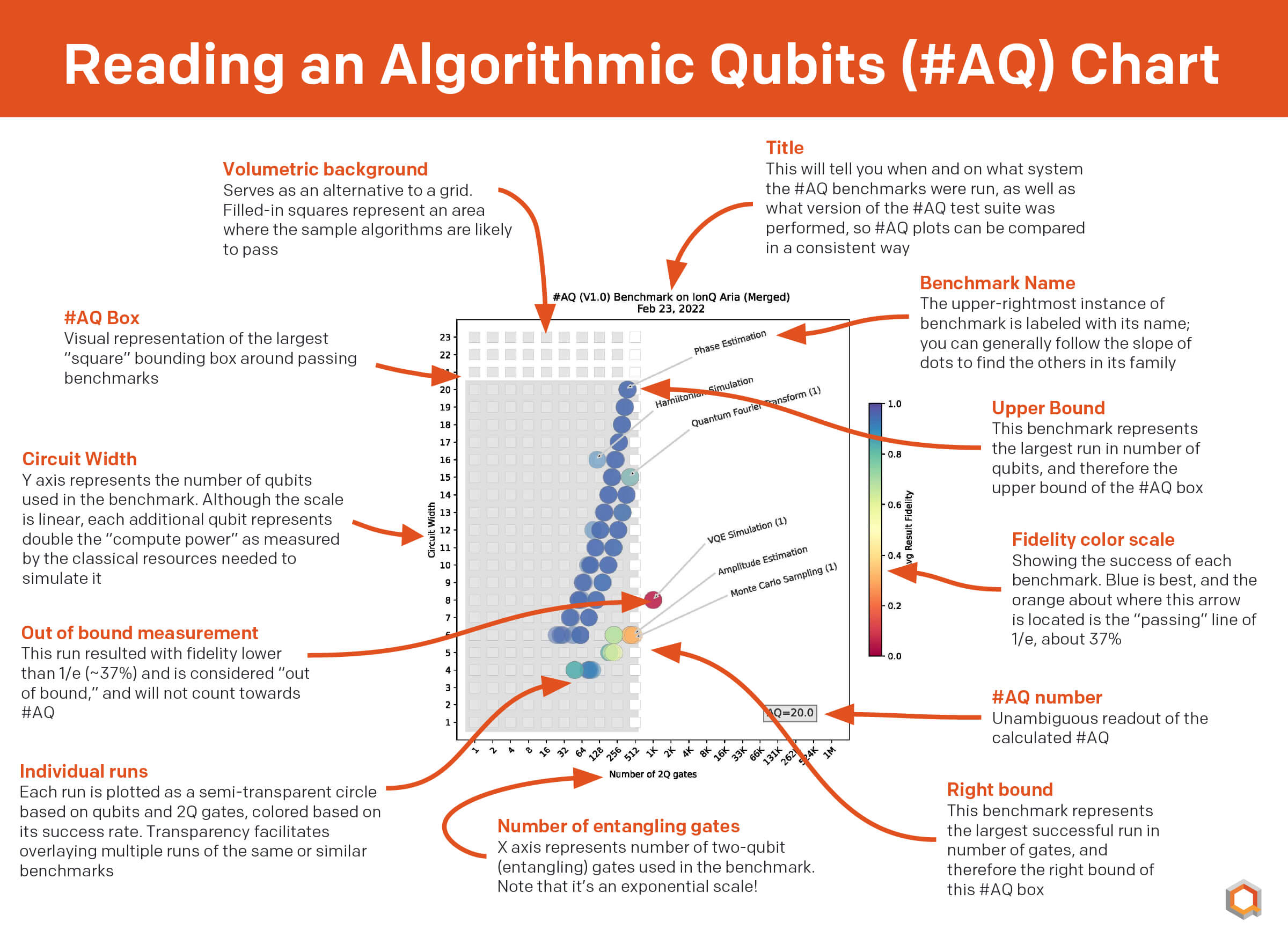 Algorithmic Qubits (#AQ) Chart