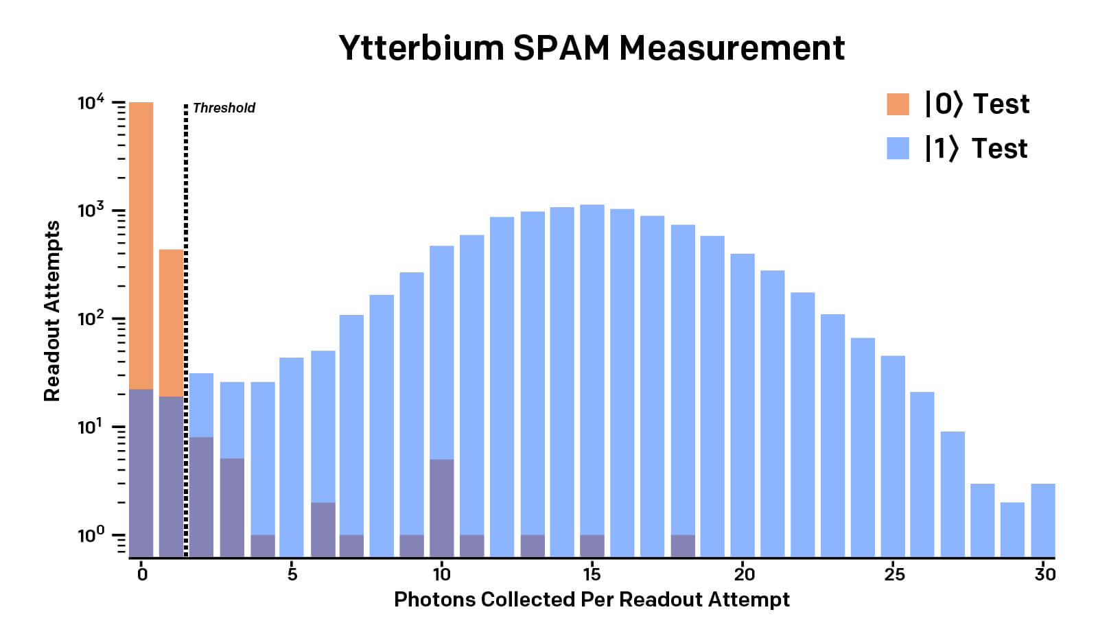 Ytterbium SPAM Measurement