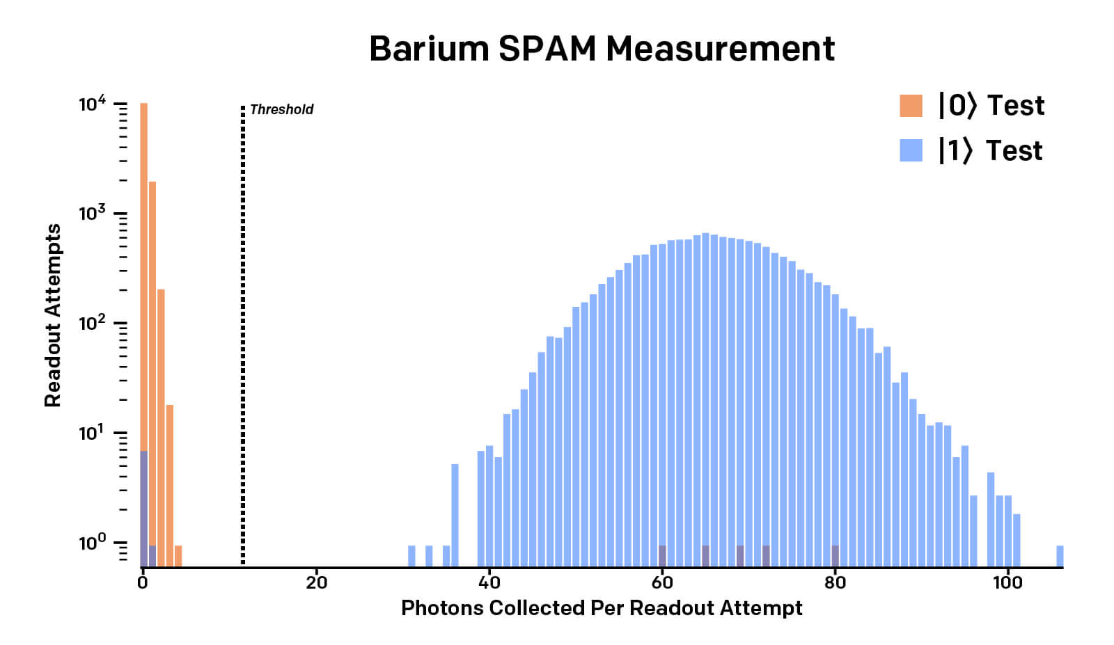 Barium SPAM Measurement