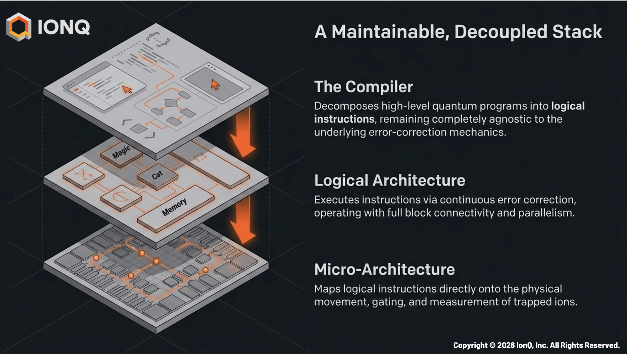A Maintainable, Decoupled Stack
