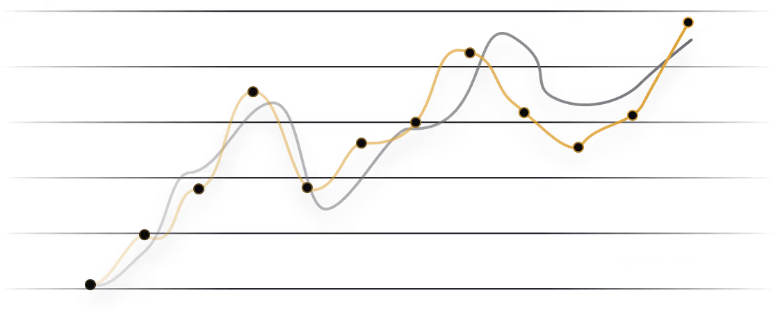 Line graph showing increasing trend with fluctuating data points connected by an orange line, accompanied by a shaded confidence band around it.
