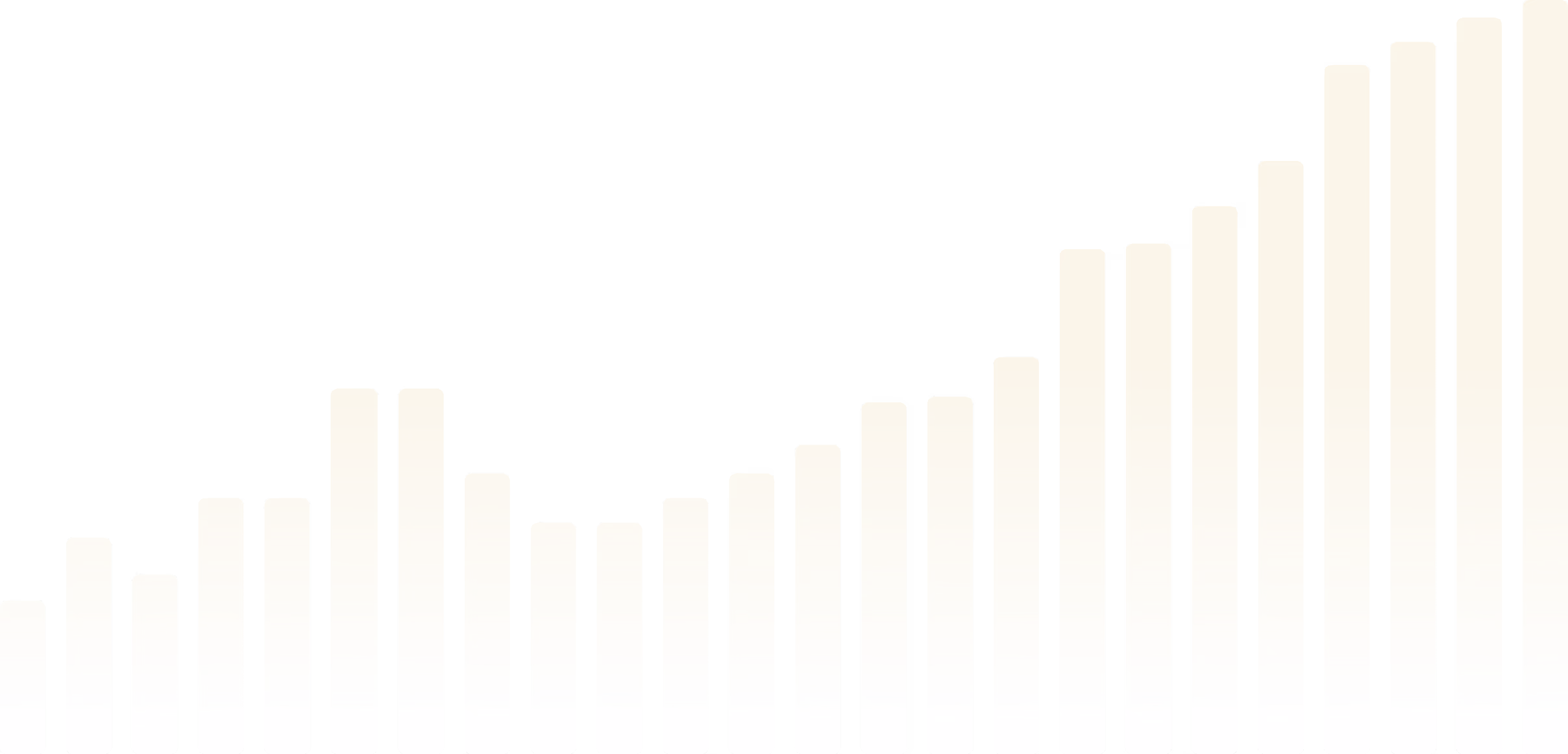 Gradient gold bars in a rising bar chart showing increasing values from left to right.