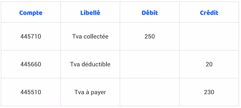 tableau comptabilité tva association