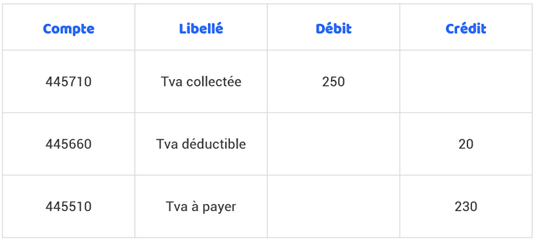 tableau comptabilité tva association