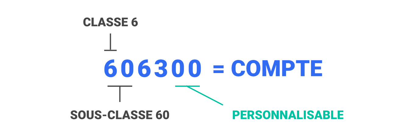 structure-compte-plan-comptable-asso