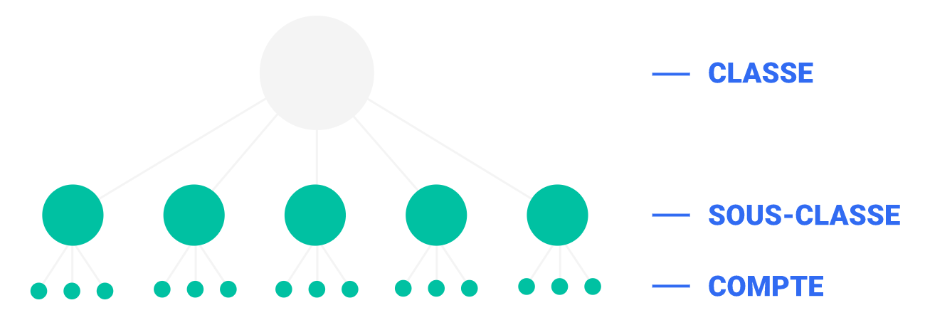 structure-plan-comptable-associatif