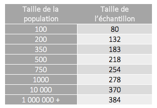 tableau-echantillon-sondage