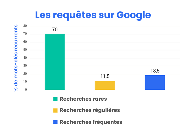 assoconnect association referencement google requete