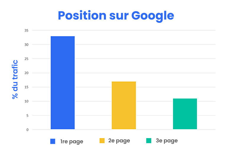 association positionnement google assoconnect