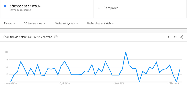 association referencement google most cles exemple assoconnect