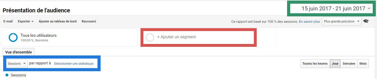 audience google analytics association