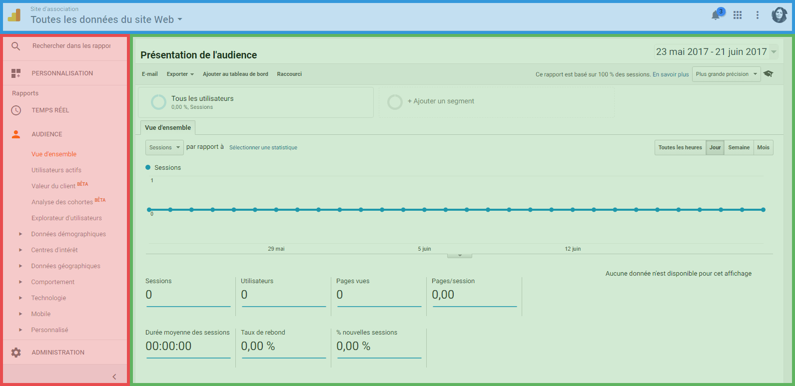 interface google analytics pour association