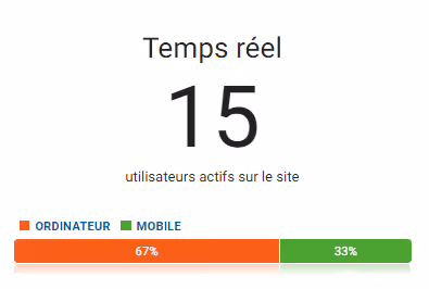vue temps réel google analytics association