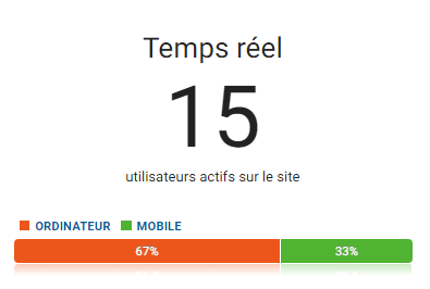 vue temps réel google analytics association