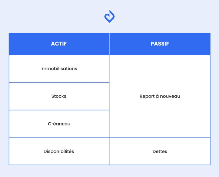 document-comptable-association-bilan